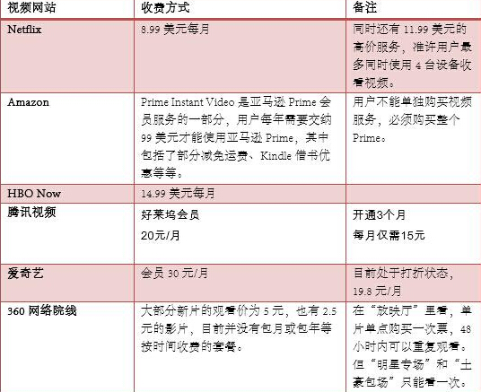 廣州建站